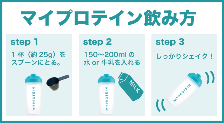 マイプロテインの飲み方（一回の分量）