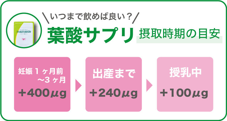 ママニックは葉酸サプリいつまで飲めば良い？